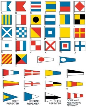 Nautical Signal Flag Chart